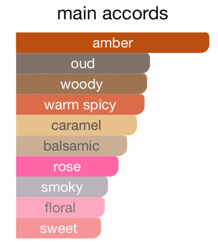 Oud mood perfume roller