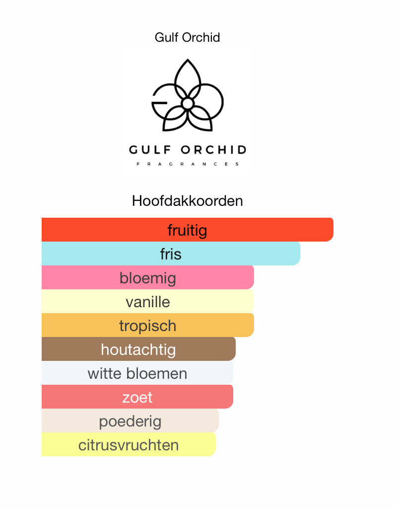 Mangotini Gulf Orchid (Cocktail)