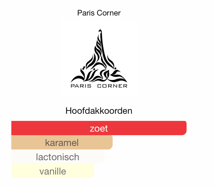Molten Caramel Paris Corner