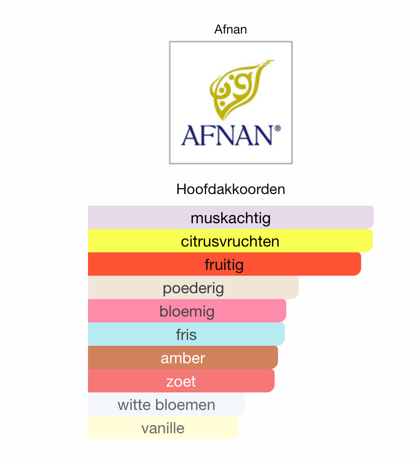 Mystique bouqet Afnan