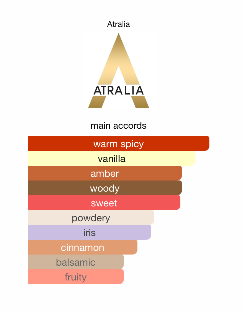 Tonka Gold Atralia