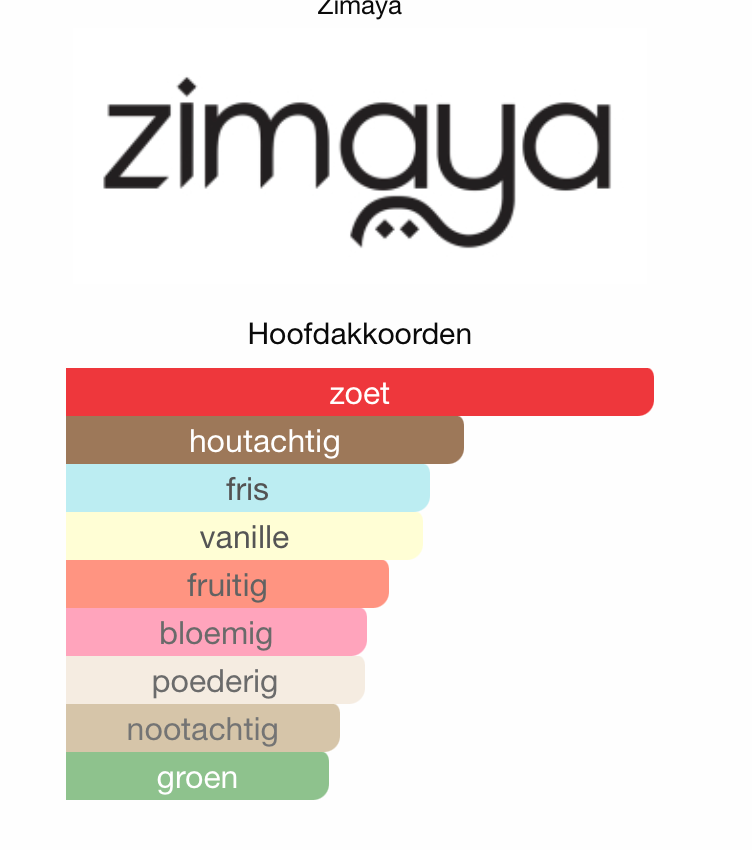 Inekas Solis Zimaya