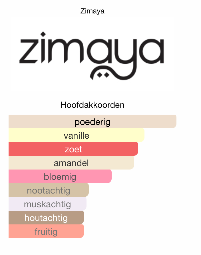 Zukhruf Pink Zimaya