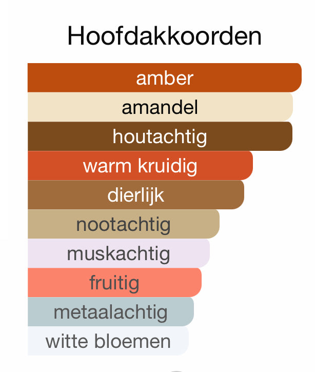 Barakkat rouge 240 Extrait