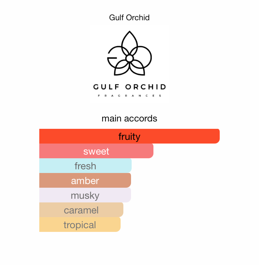 Ruby Fizz Gulf Orchid (Cocktail)