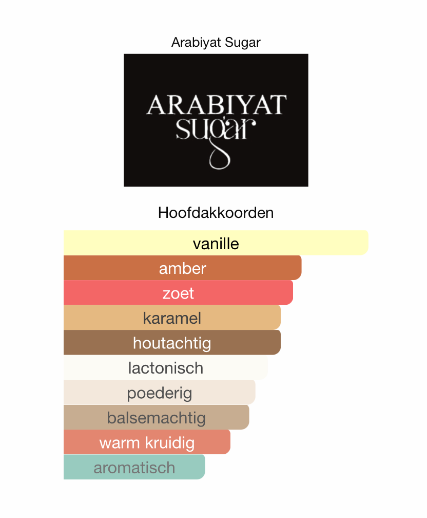 Dulche de Leche Arabiyat