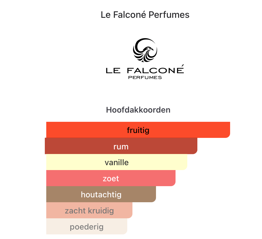 Le Falcone Juman Precious