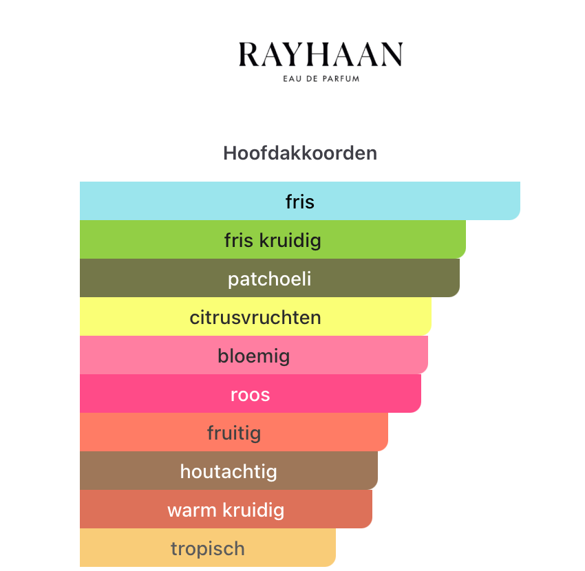 Rayhaan Divine (Pre-order 1-2 weeks)