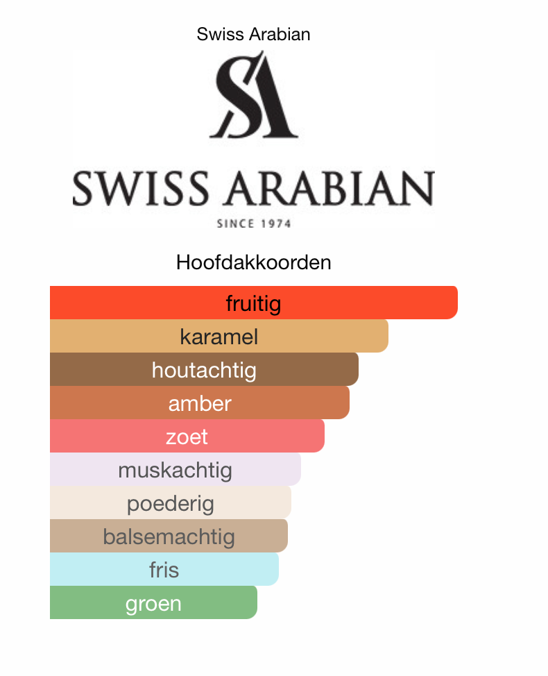 Casablanca Swiss Arabian