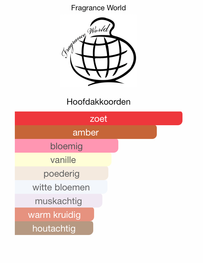 Elysia vanilla sugar 50ml