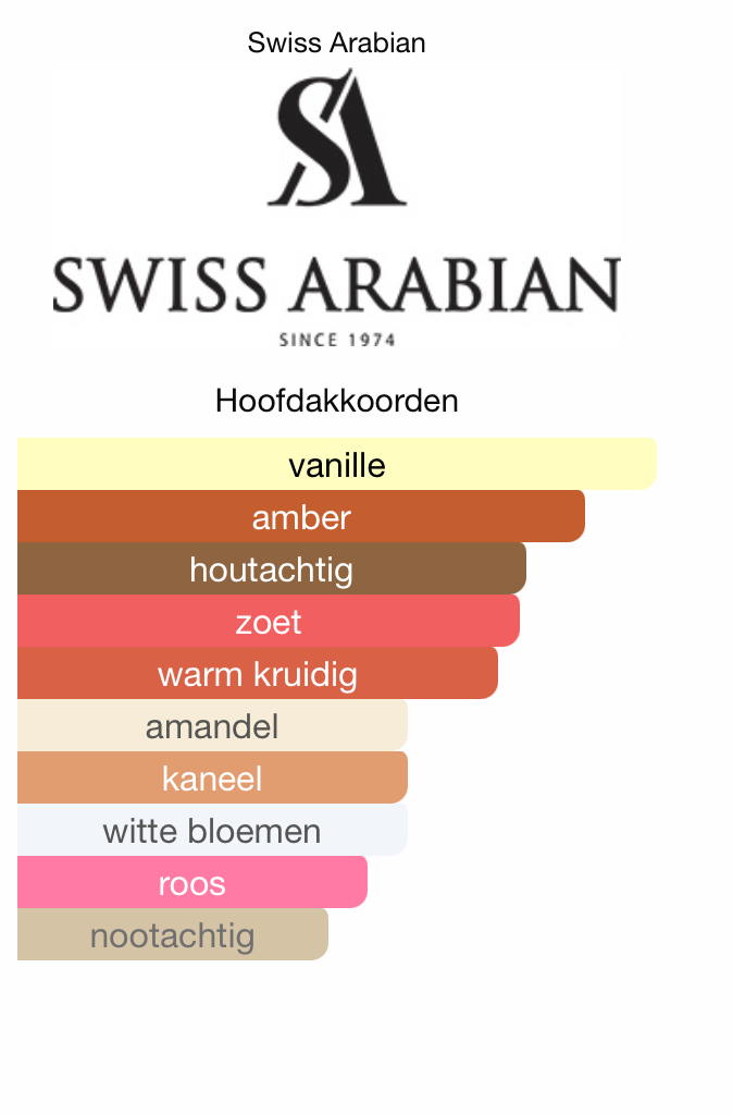 Shagaf Oud Tonka concentraded perfume oil