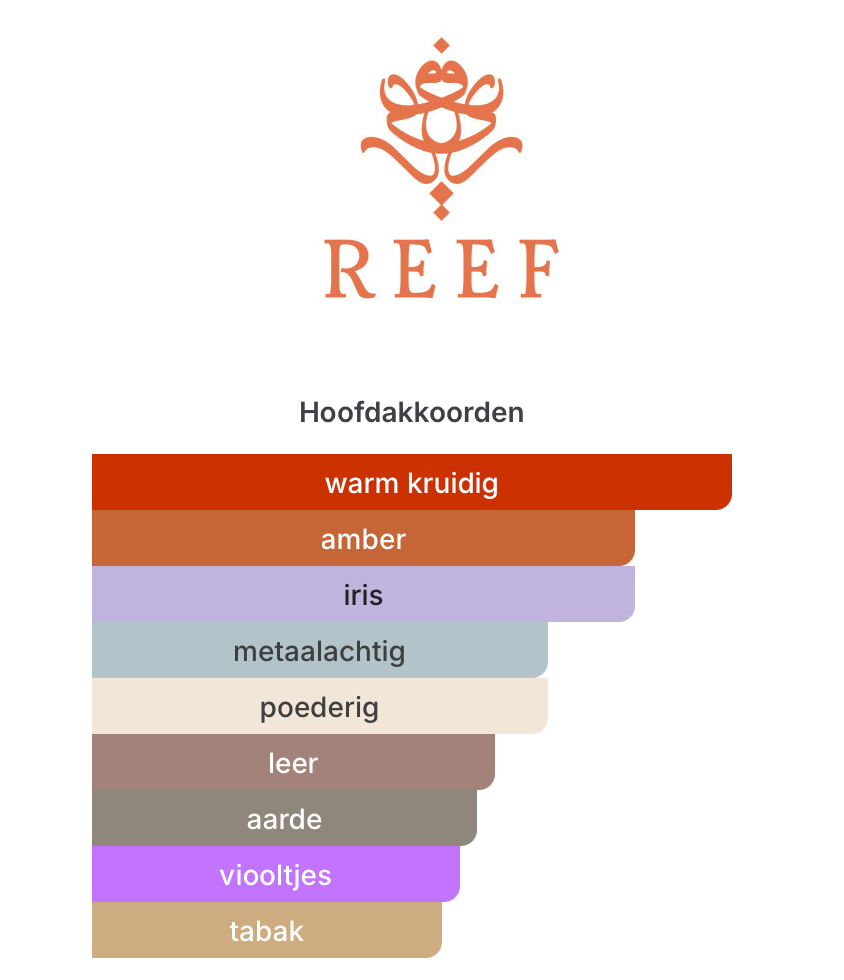 Reef 29(Pre-order 1-2 weeks)