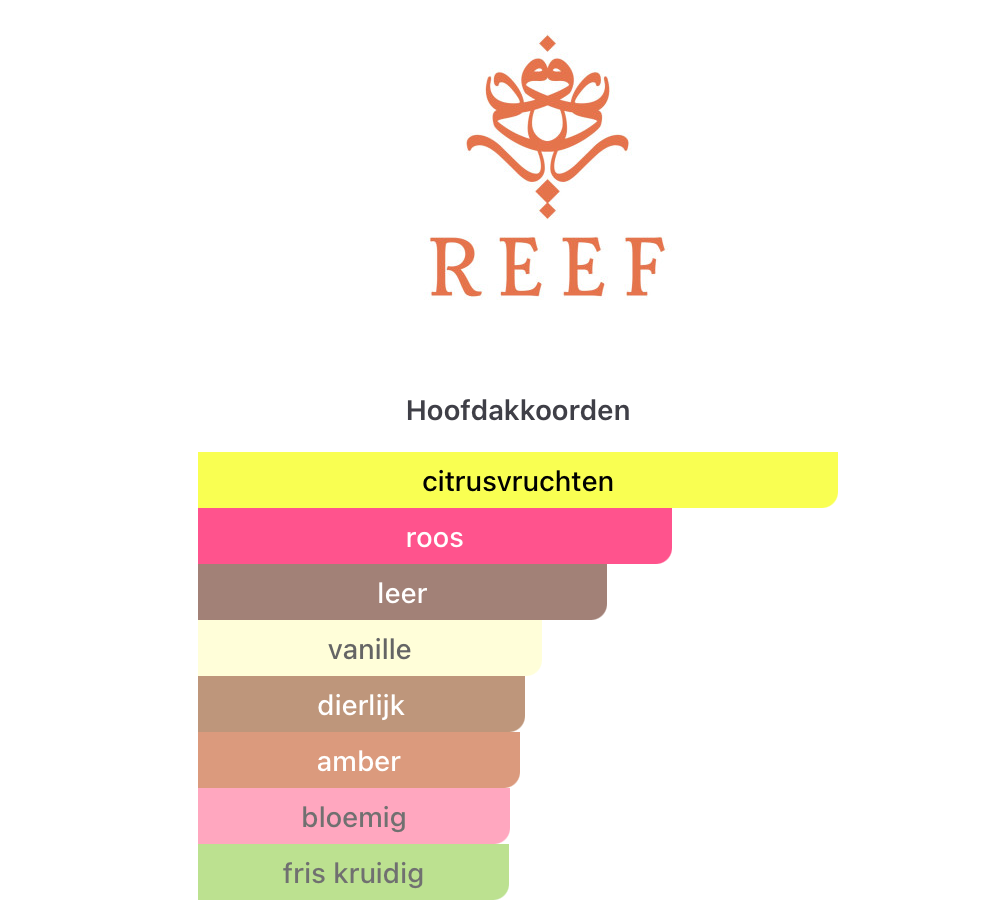 Princess Reef(Pre-order 1-2 weeks)